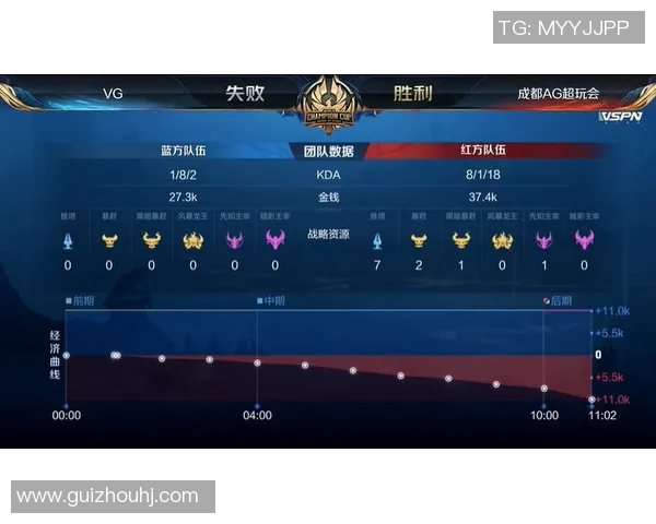 王者荣耀耐力排名新突破V5战队创下历史新高引发热议
